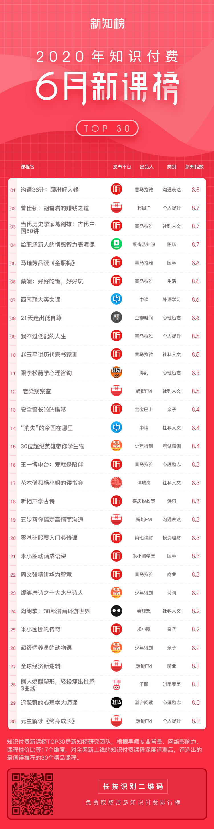 1593997975.png 新课榜-服务号6@2x.png