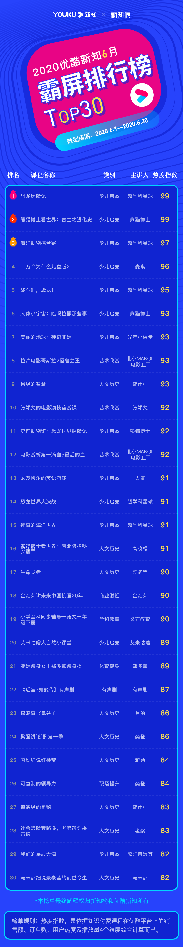 霸屏榜.png
