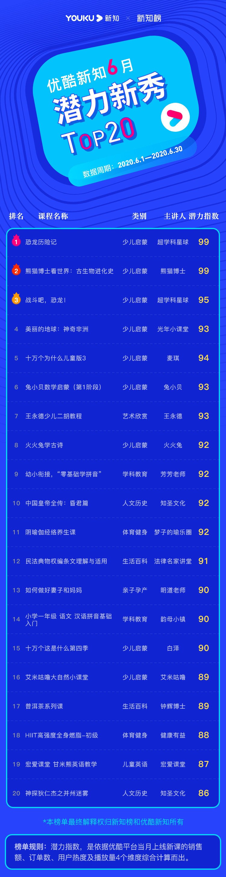 潜力新秀 – 2020.05 – 1@2x.png