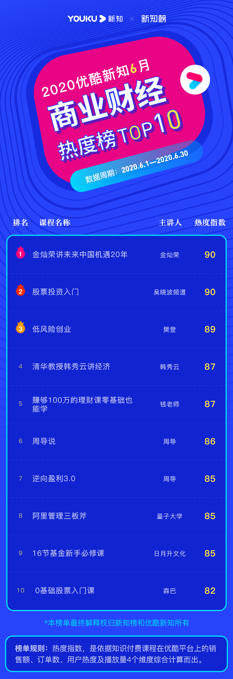 商业财经 – 2020.06@2x.png