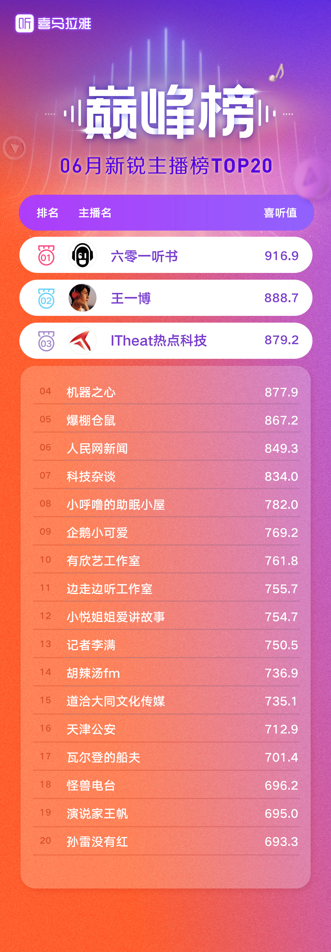 新锐主播榜.jpg