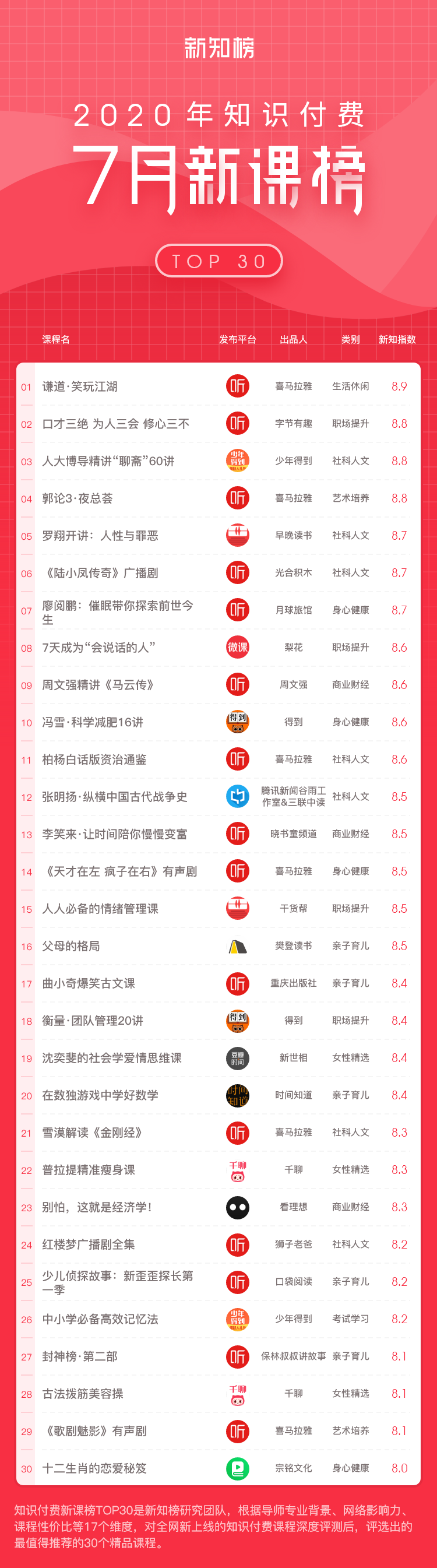 新课榜-无6@2x.png