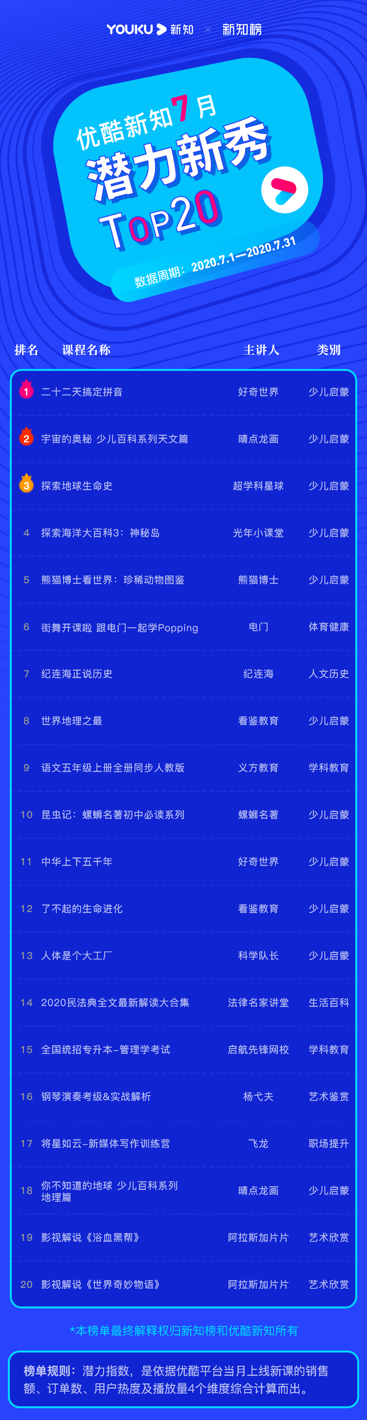 潜力新秀 – 2020.07@2x.png