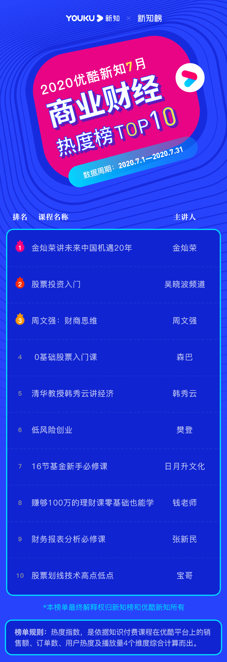 商业财经 – 2020.07@2x.png