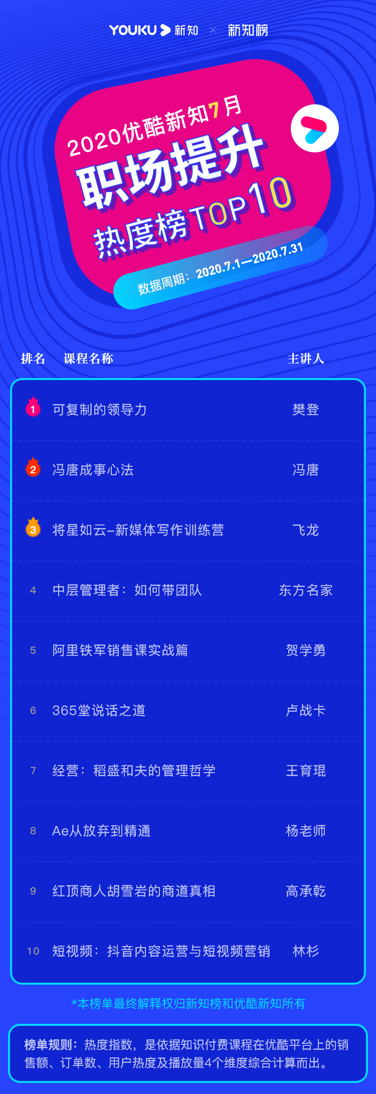 职场提升 – 2020.07@2x.png