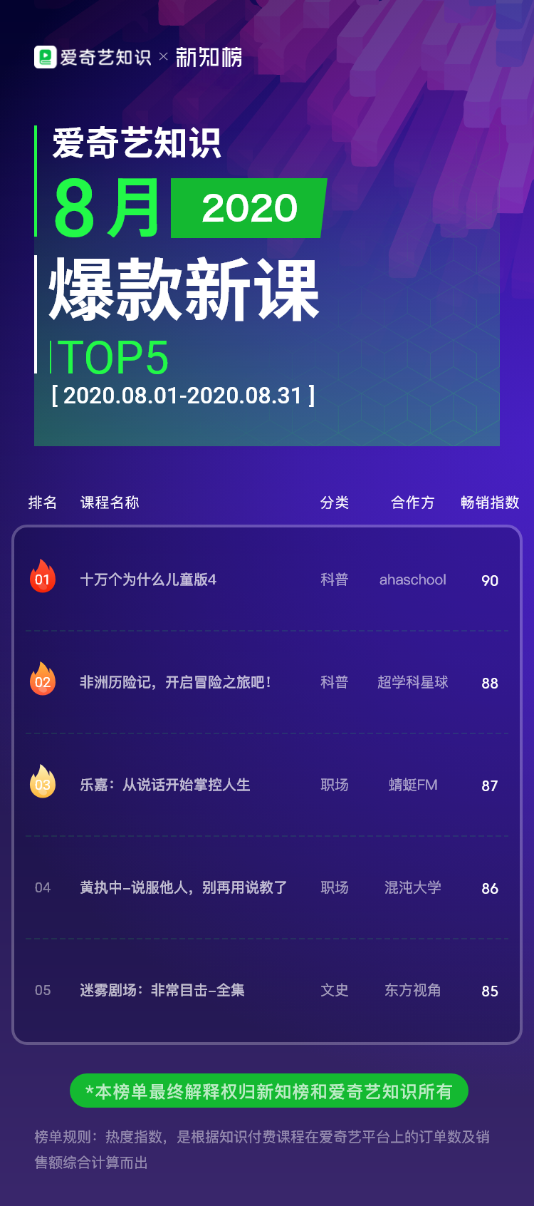 爆款新课top5-8@2x.png