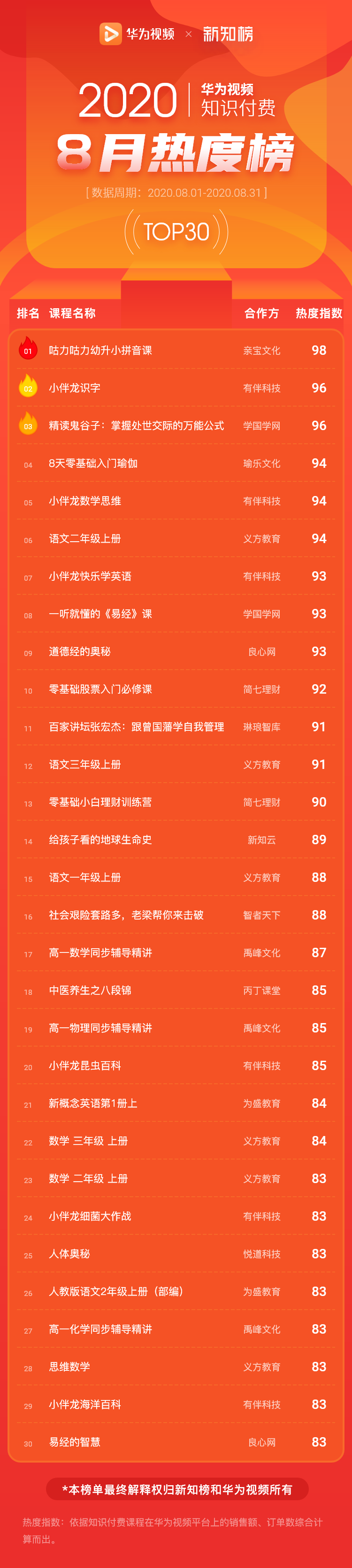 总榜 – 8@2x.png