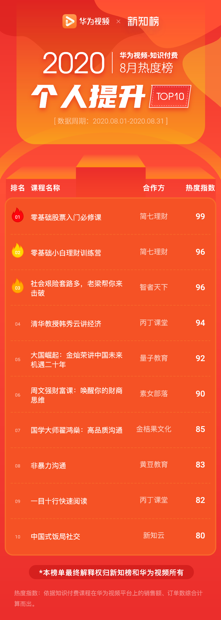 个人提升 – 8@2x.png