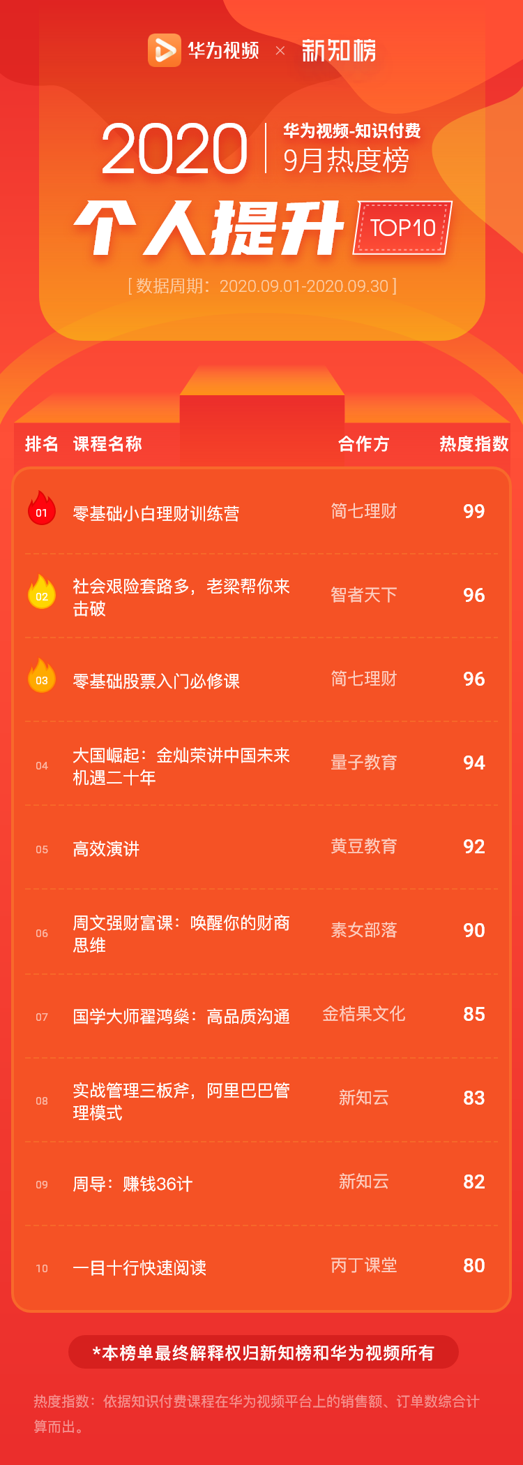 提升.png