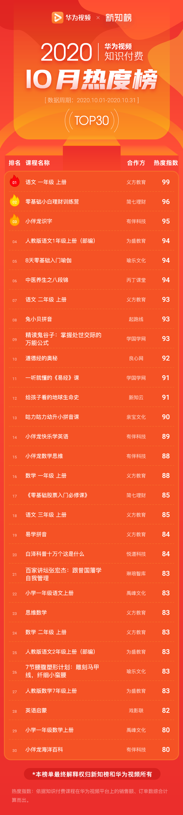 总榜 – 10@2x.png