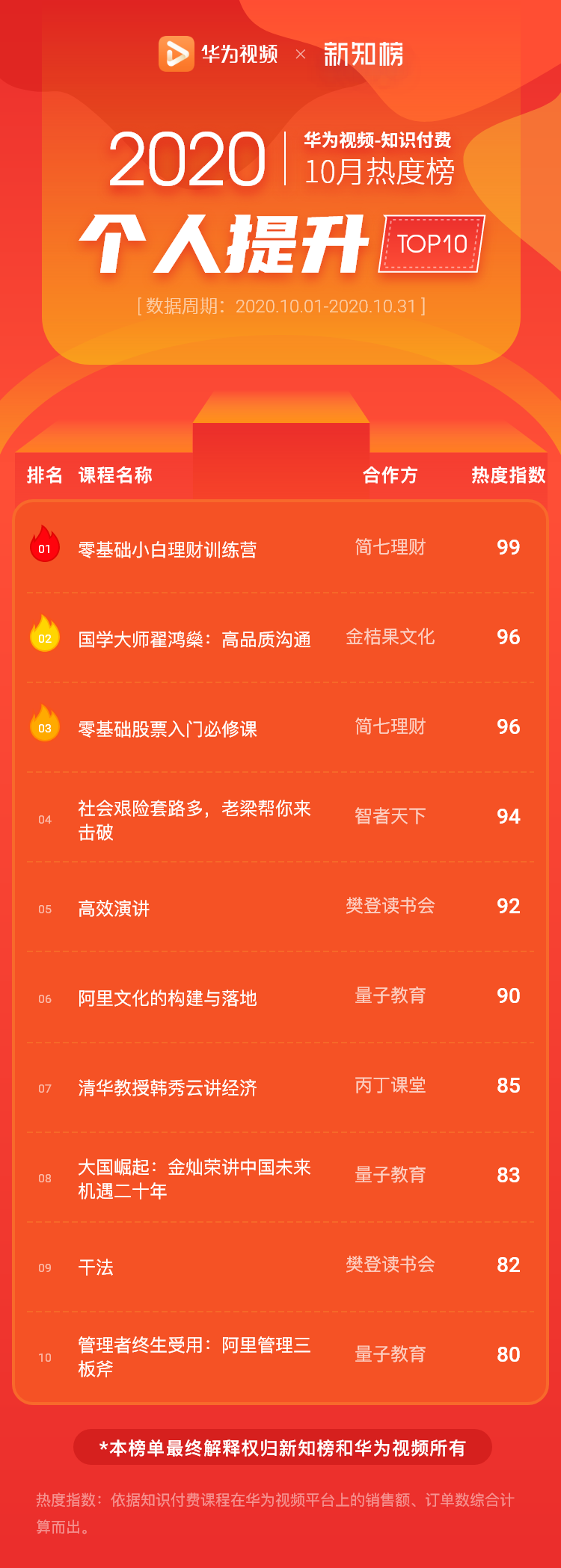 个人提升 – 10@2x.png
