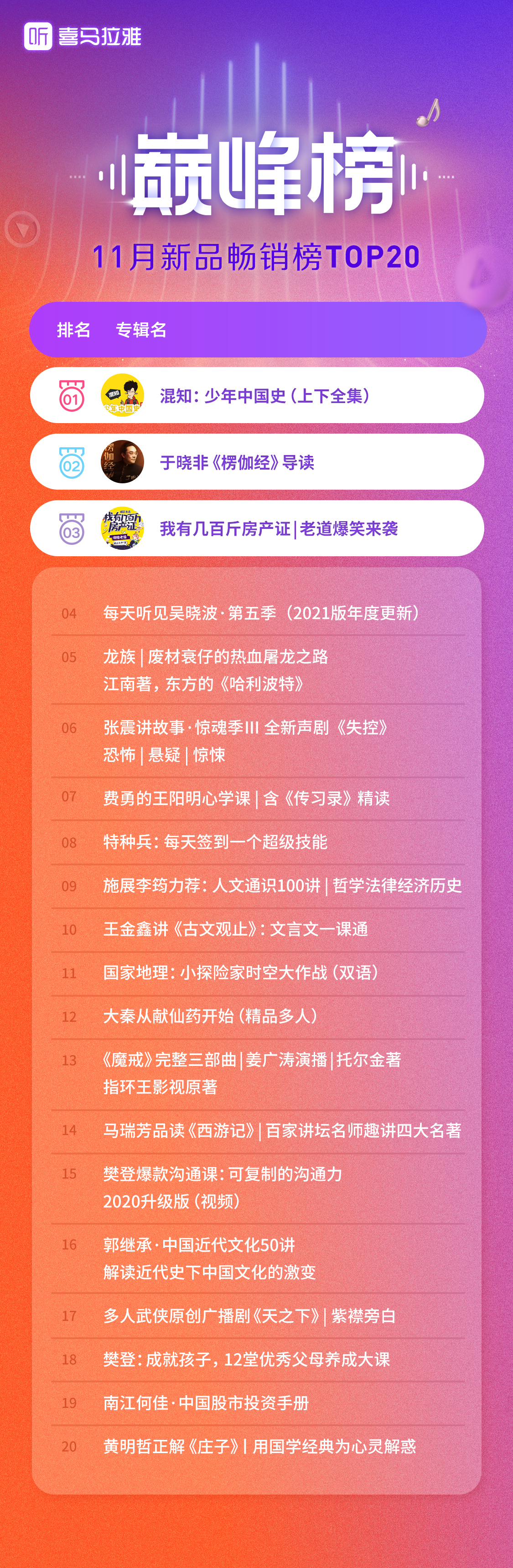 巅峰榜-11月新品畅销榜TOP20.jpg