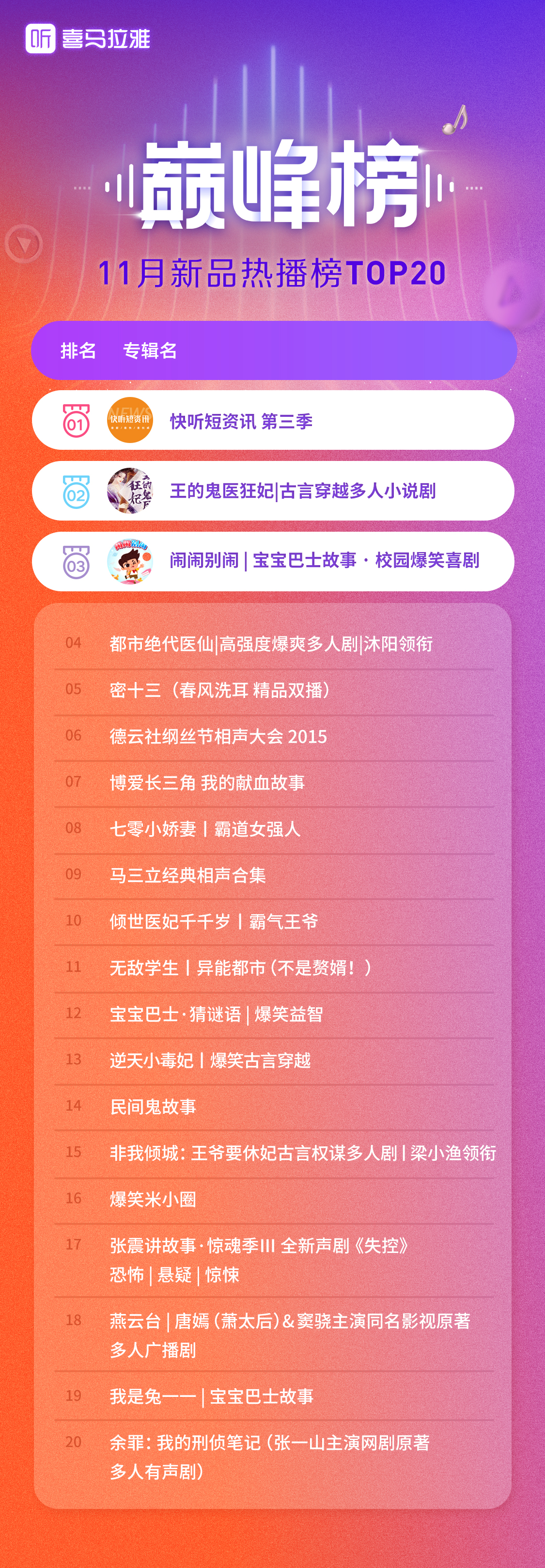 巅峰榜-11月新品热播榜TOP20.jpg