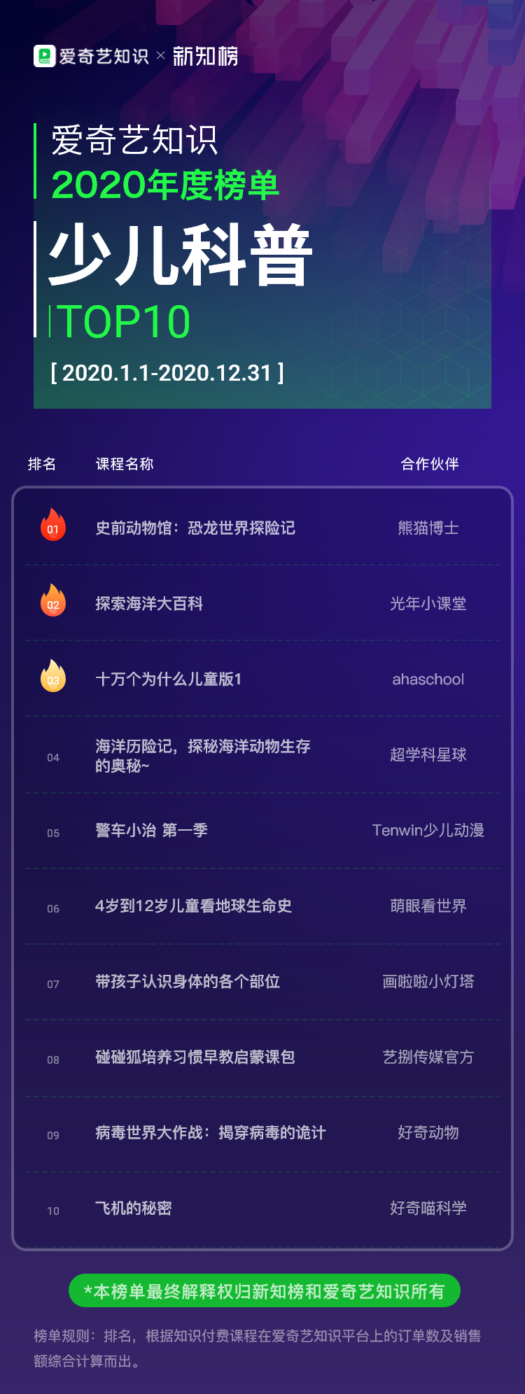 爱奇艺-少儿科普@2x.png