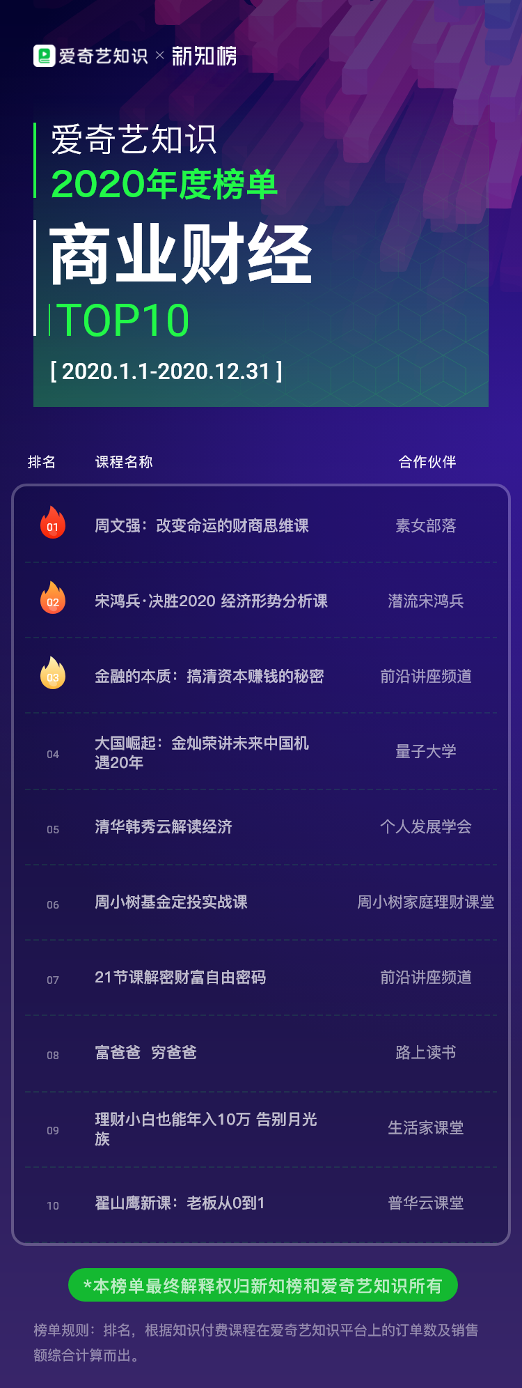 爱奇艺-商业财经@2x.png