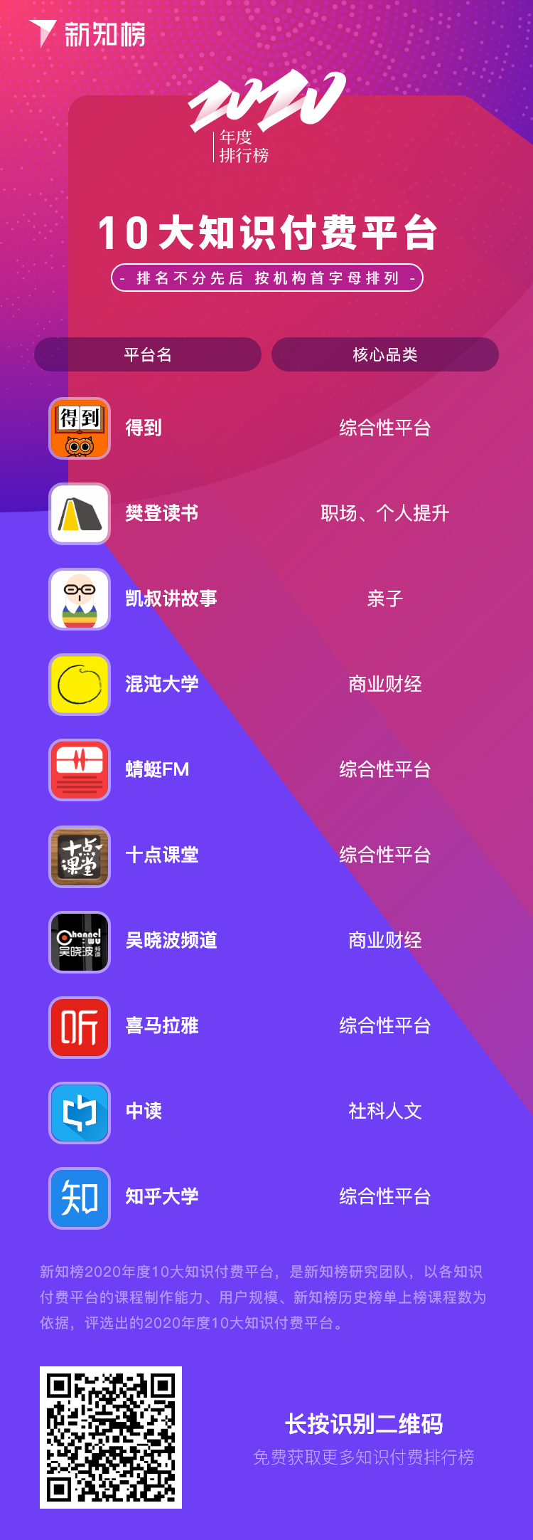 10大知识付费平台-服务号@2x.png