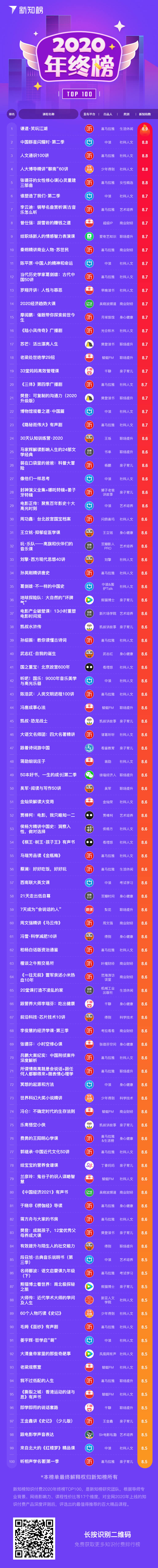 2020年终榜TOP100 – 服务号@2x.png