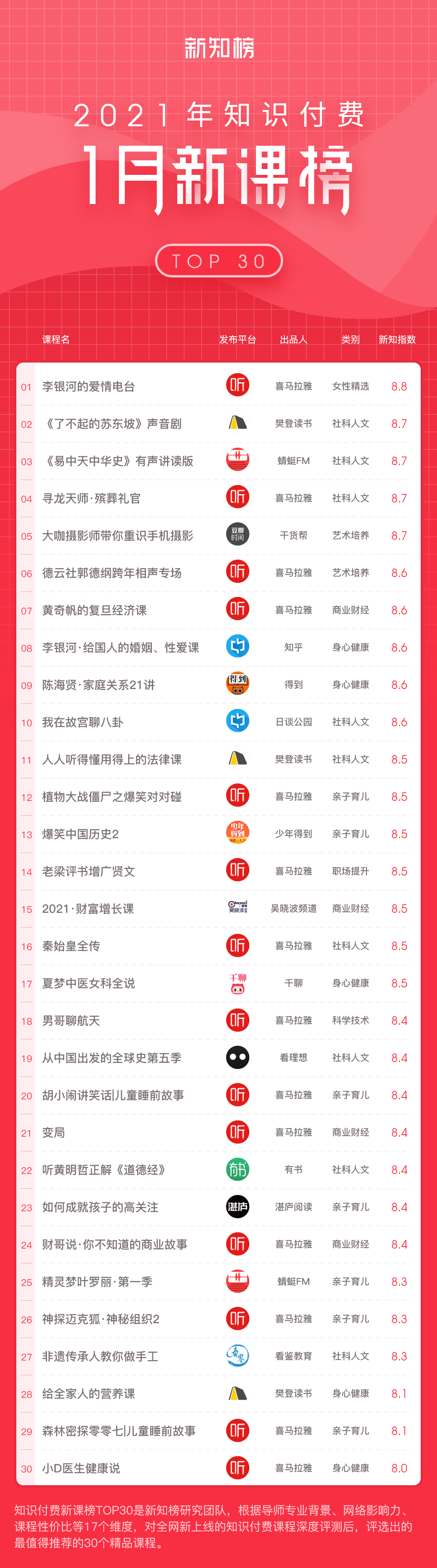 新课榜-无-2021-1@3x.png