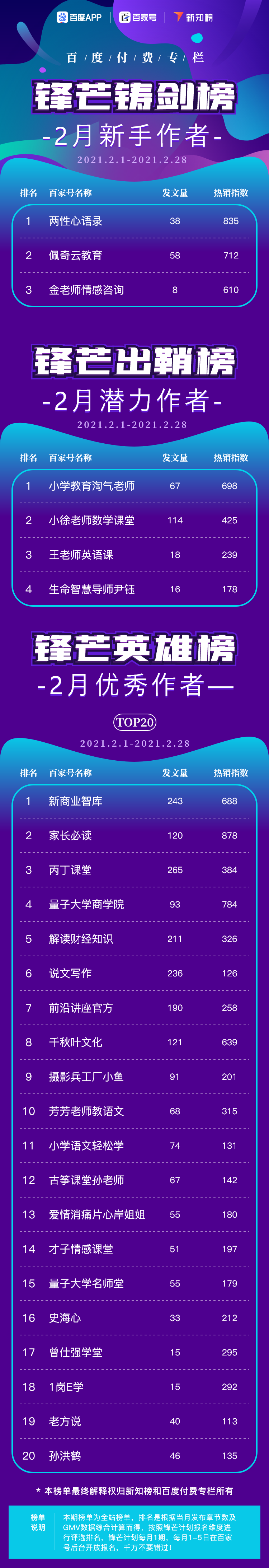 锋芒英雄榜 – 2@2x.png