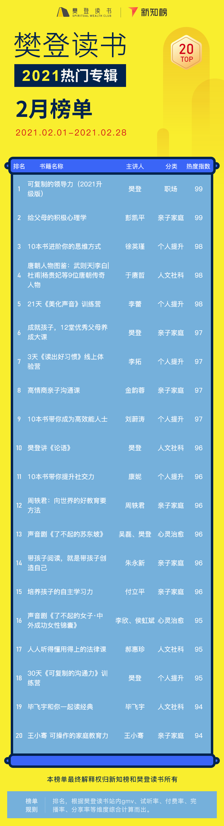 专辑排行榜 – 2@2x.png