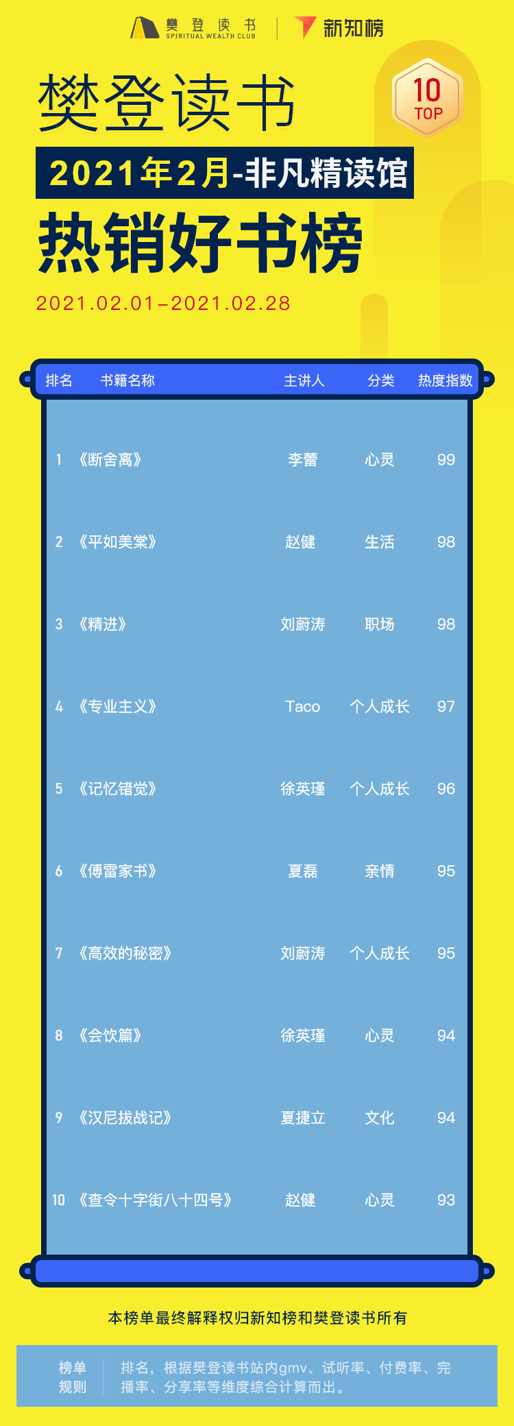 非凡书籍解读 – 2@2x.png