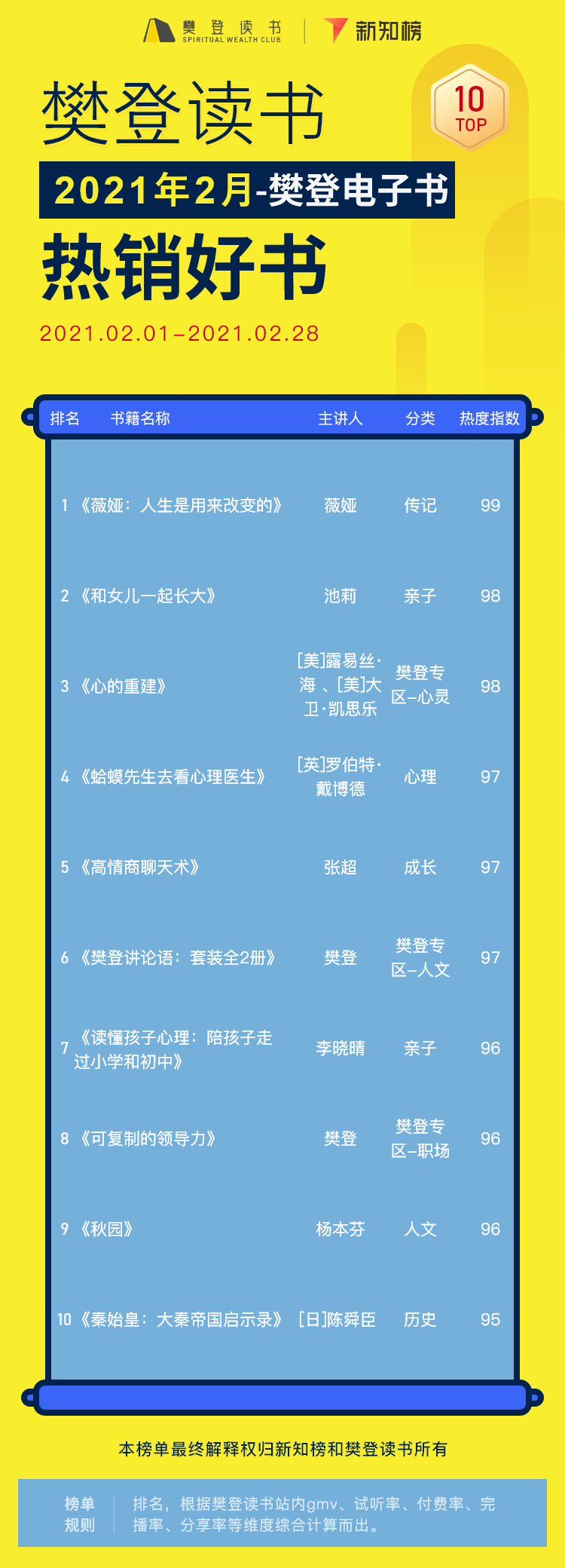 非凡书籍解读 – 3@2x.png