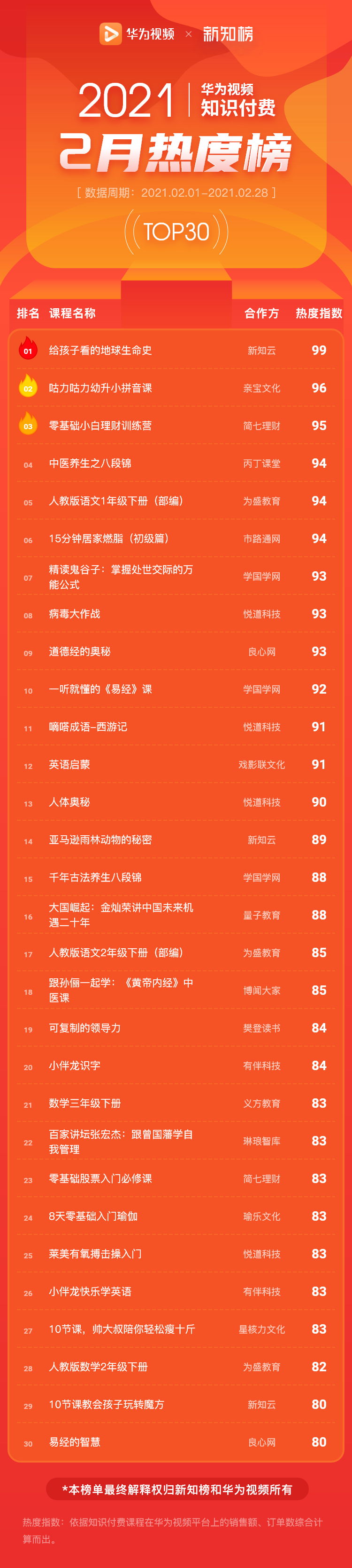 总榜 –2021-1@2x.png