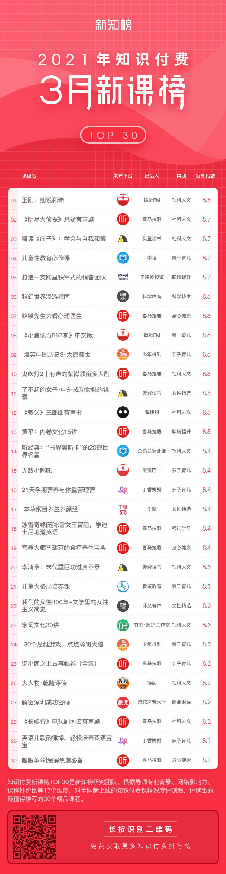 新课榜-服务号-2021-3@2x.png