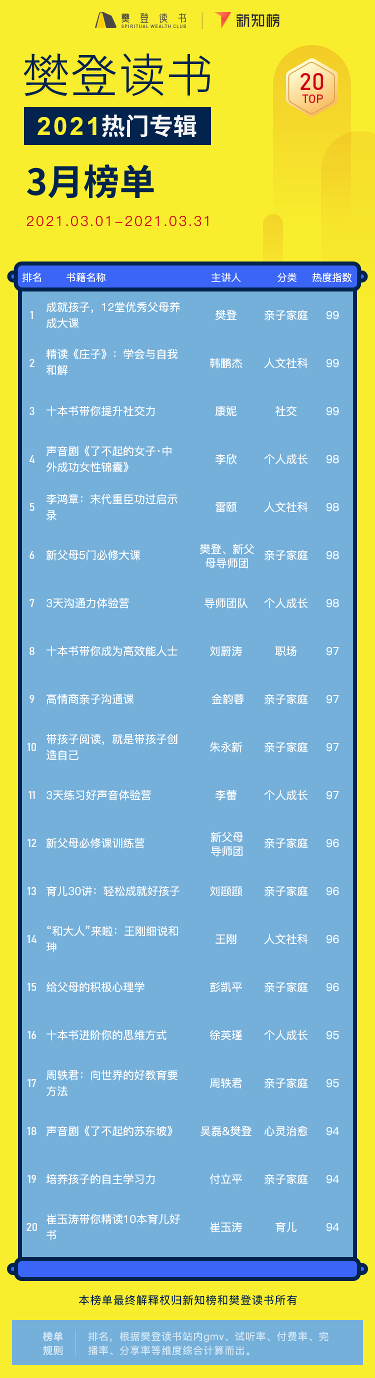 专辑排行榜 – 3@2x.png