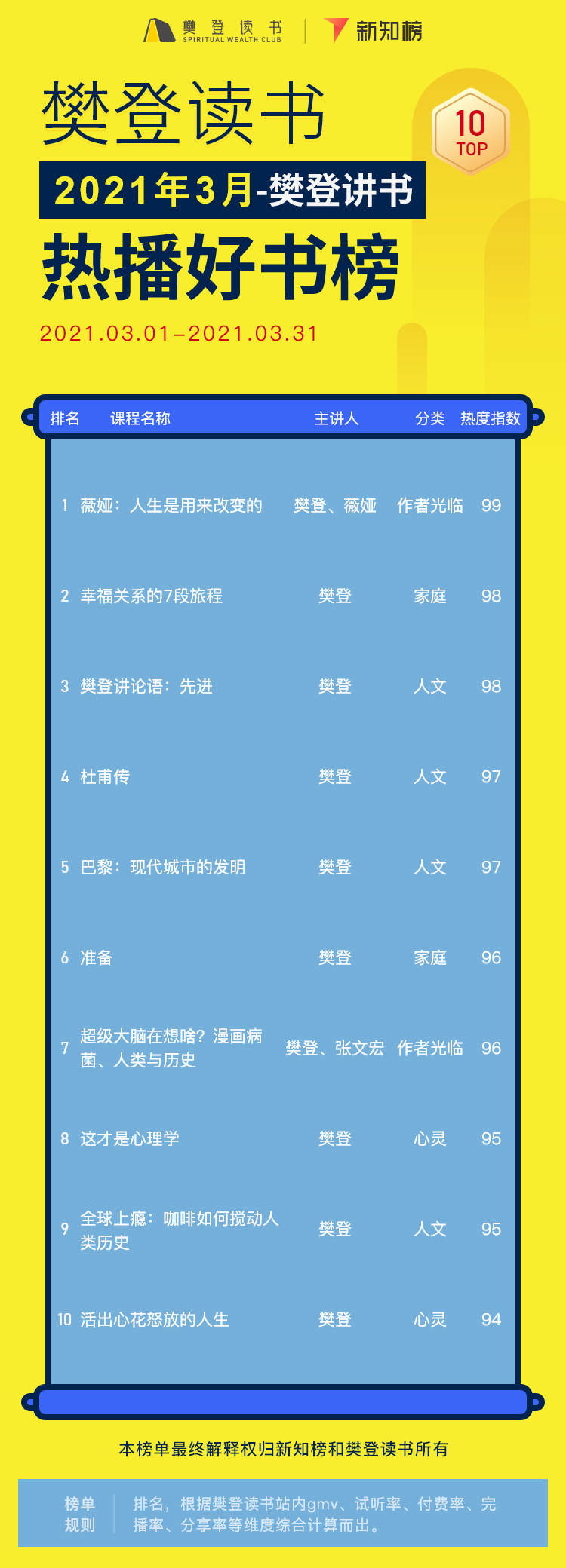 樊登讲书 – 3@2x.png