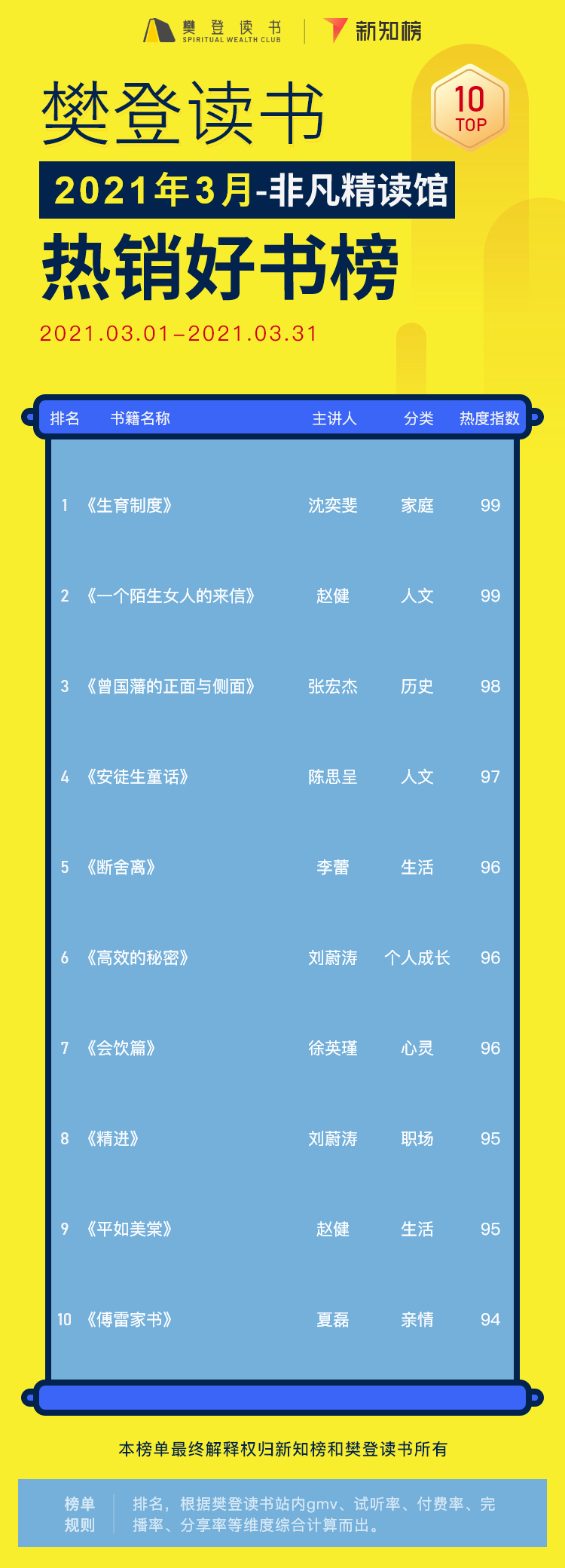 非凡书籍解读 – 4@2x.png