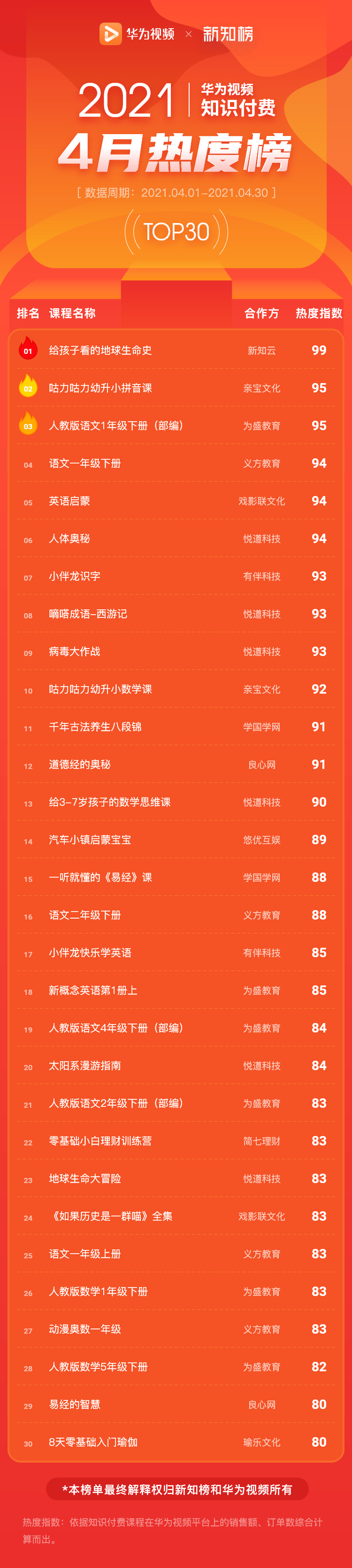 总榜 –2021-4@2x.png
