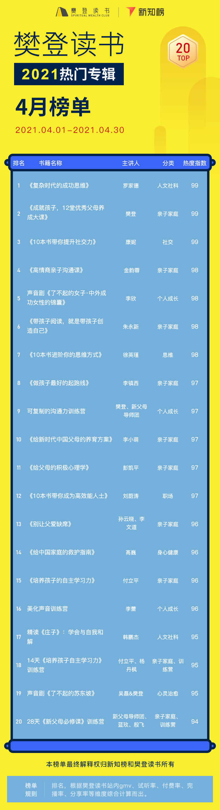 专辑排行榜 – 4@2x.png