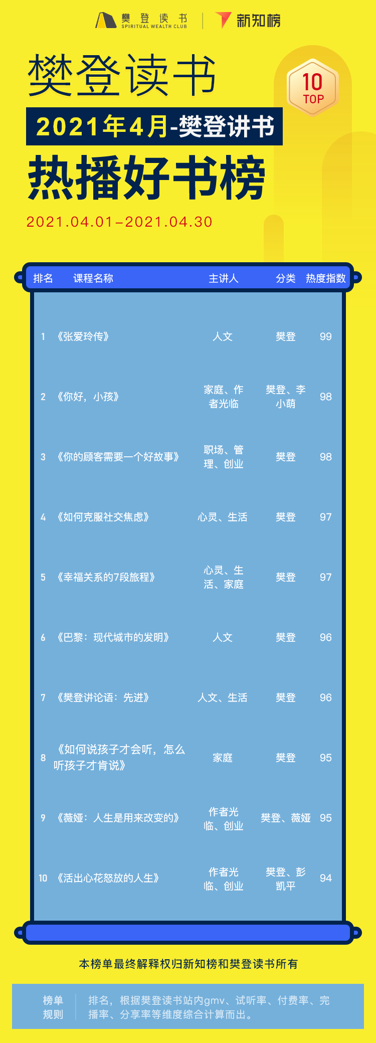 樊登讲书 – 4@2x.png