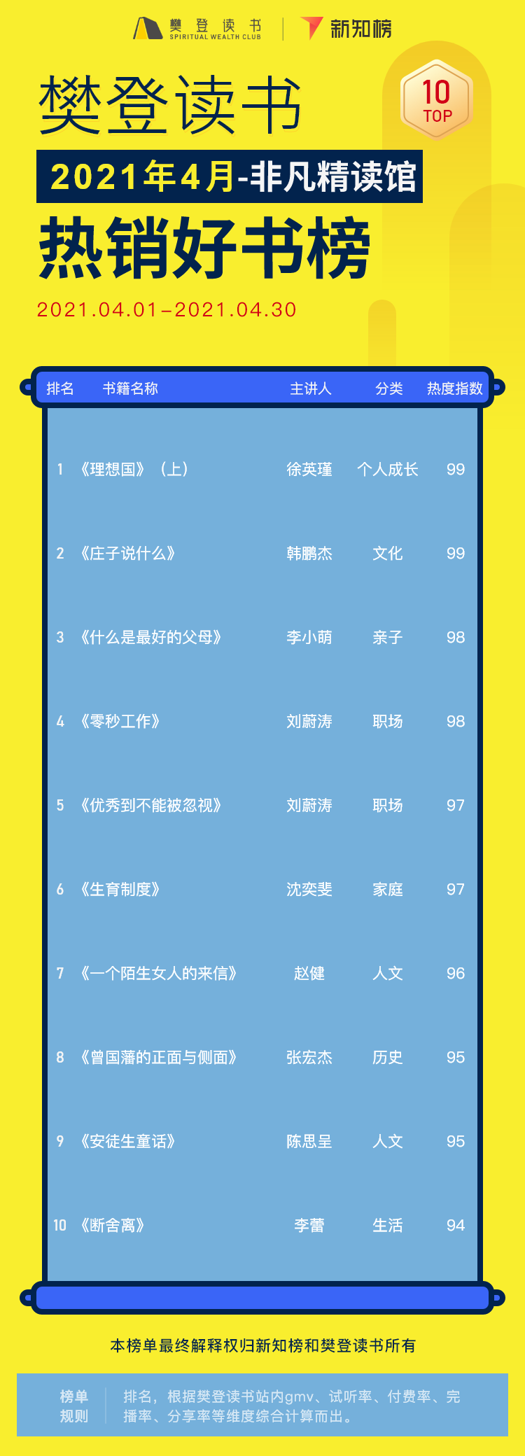 非凡书籍解读 – 6@2x.png