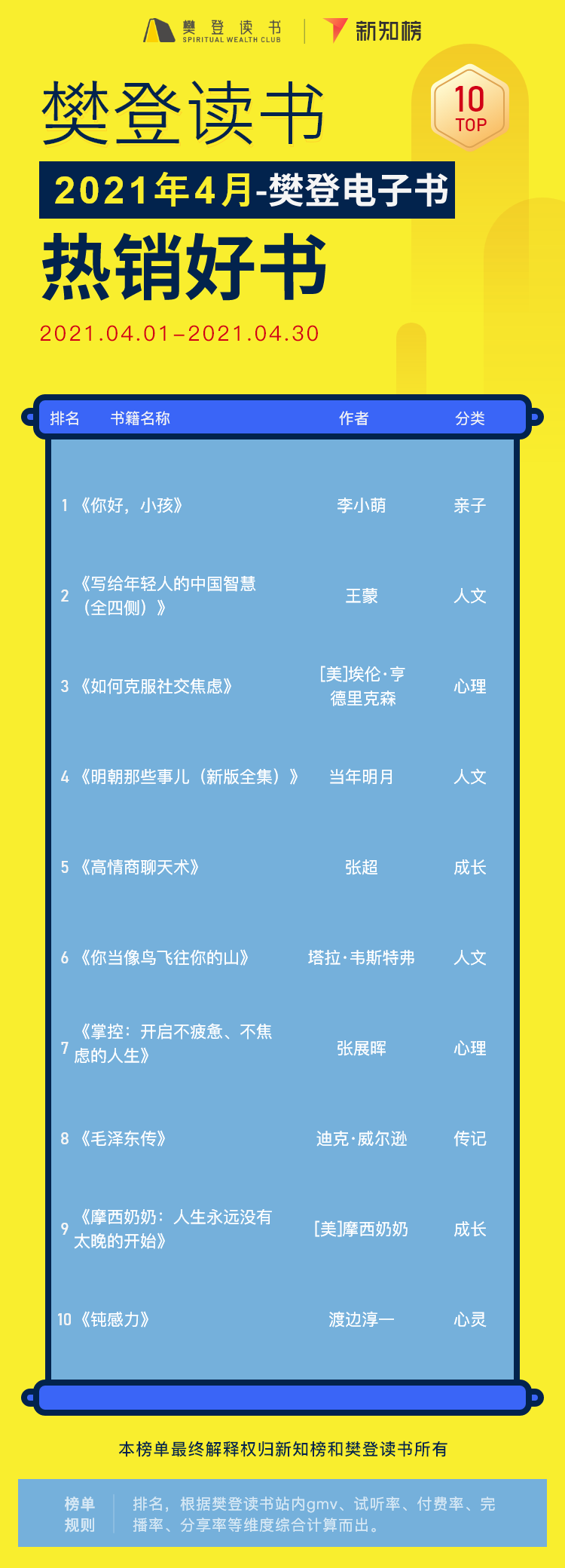 非凡书籍解读 – 7@2x.png