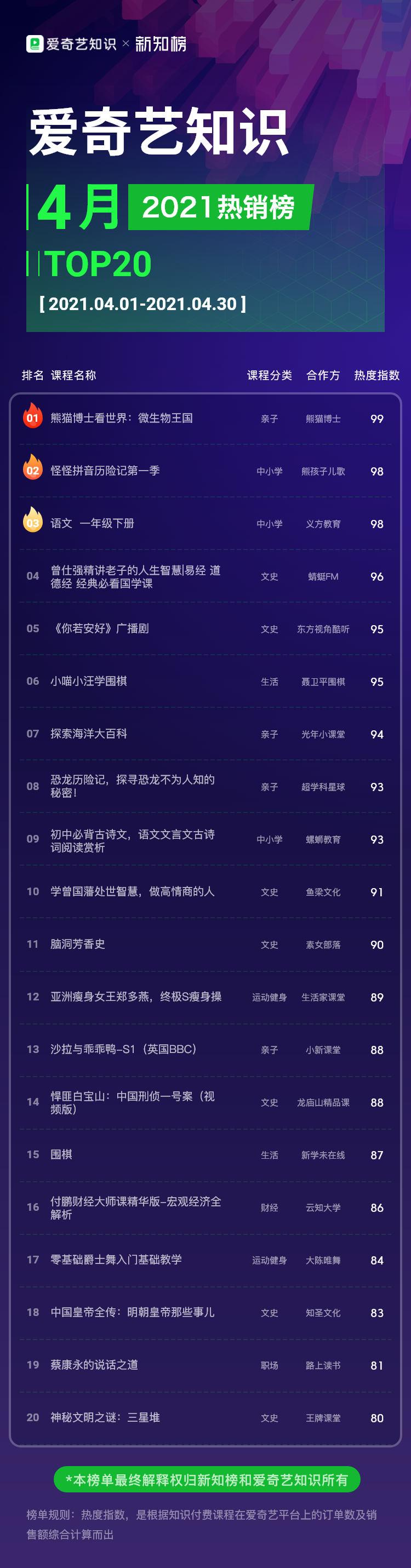 爱奇艺-热销 – 2021-4@2x.png