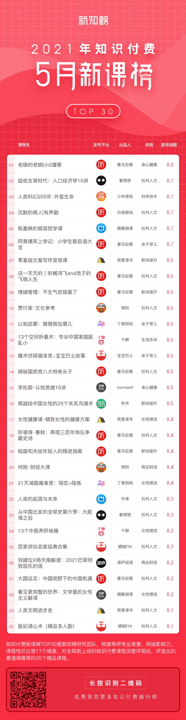 新课榜-服务号-2021-5@2x.png