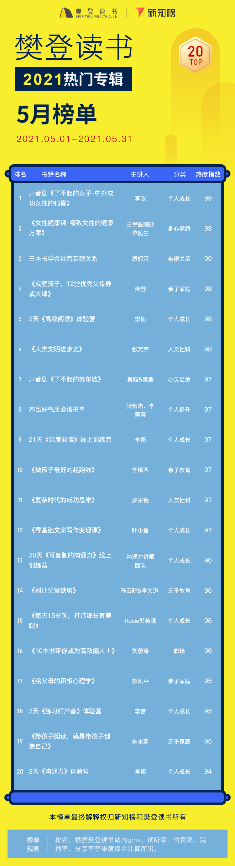 专辑排行榜 – 5@2x.png