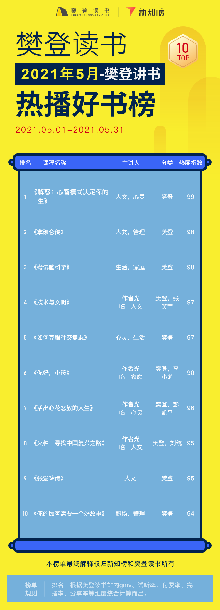 樊登讲书 – 5@2x.png