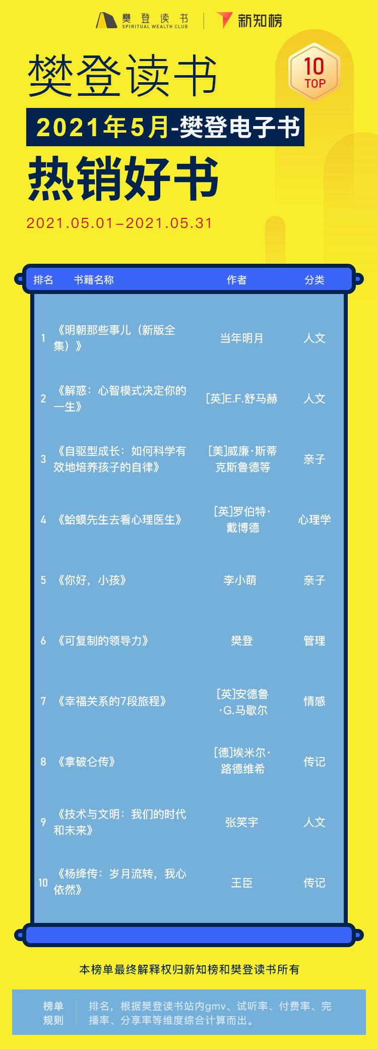 非凡书籍解读 – 9@2x.png