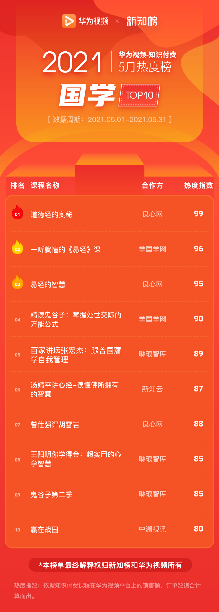 国学 –2021-5@2x.png