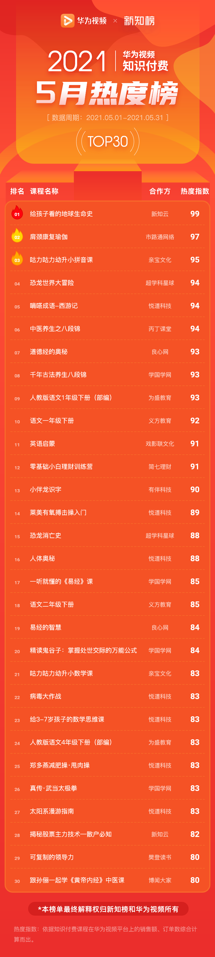 总榜 –2021-5@2x.png