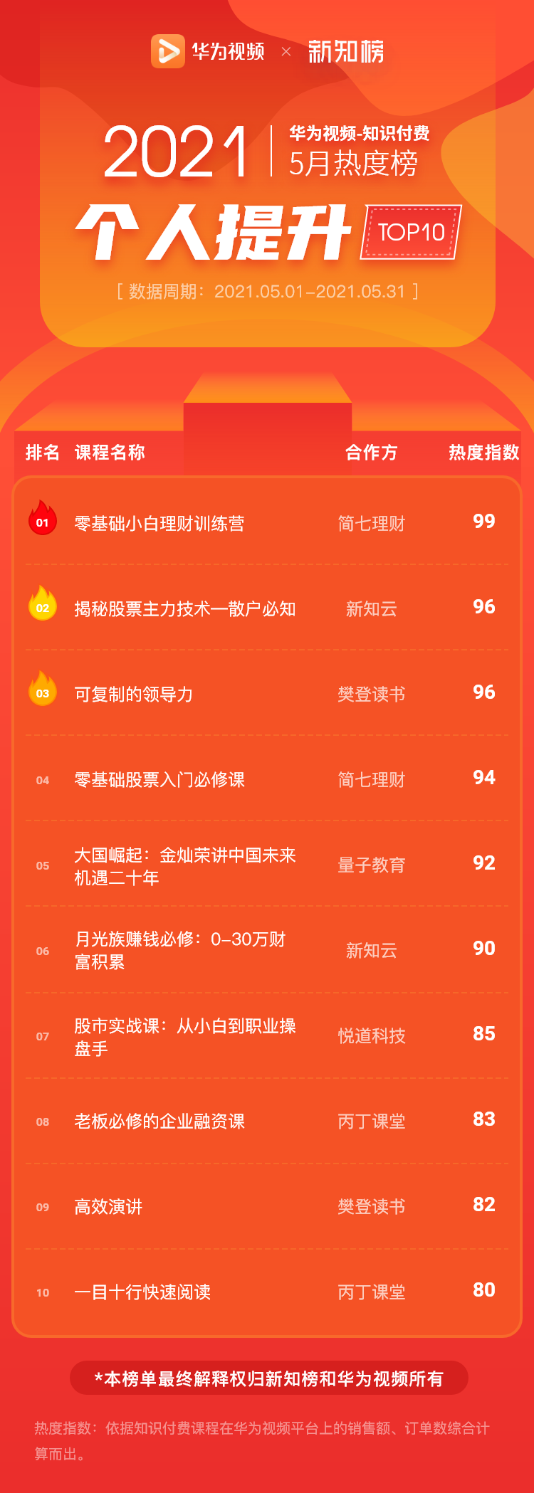 个人提升 –2021-5@2x.png