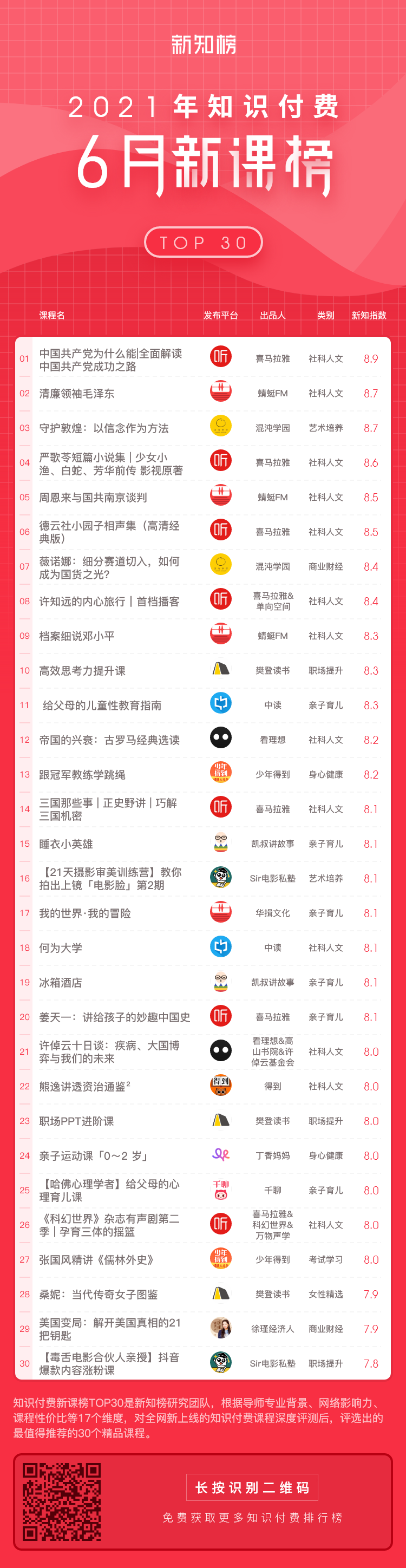 新课榜-服务号-2021-6@2x.png