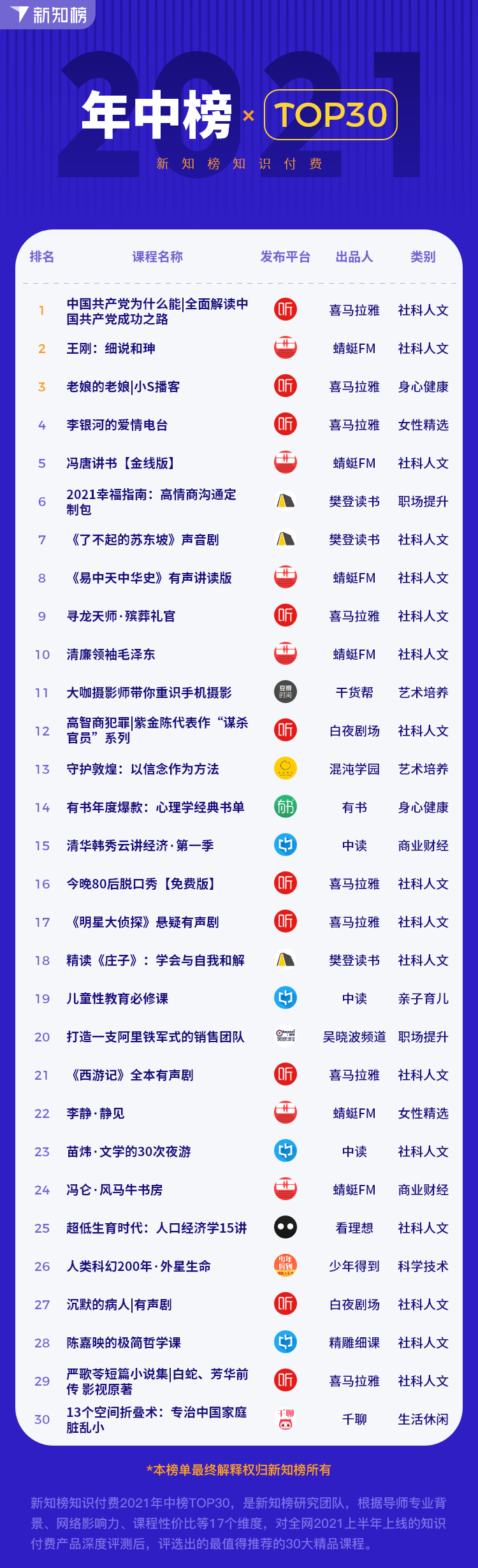年中榜-top30.png
