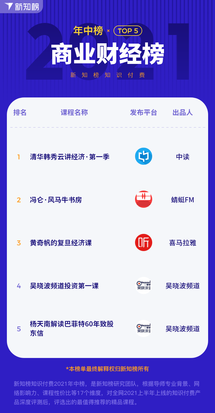 年中榜-商业财经榜.png