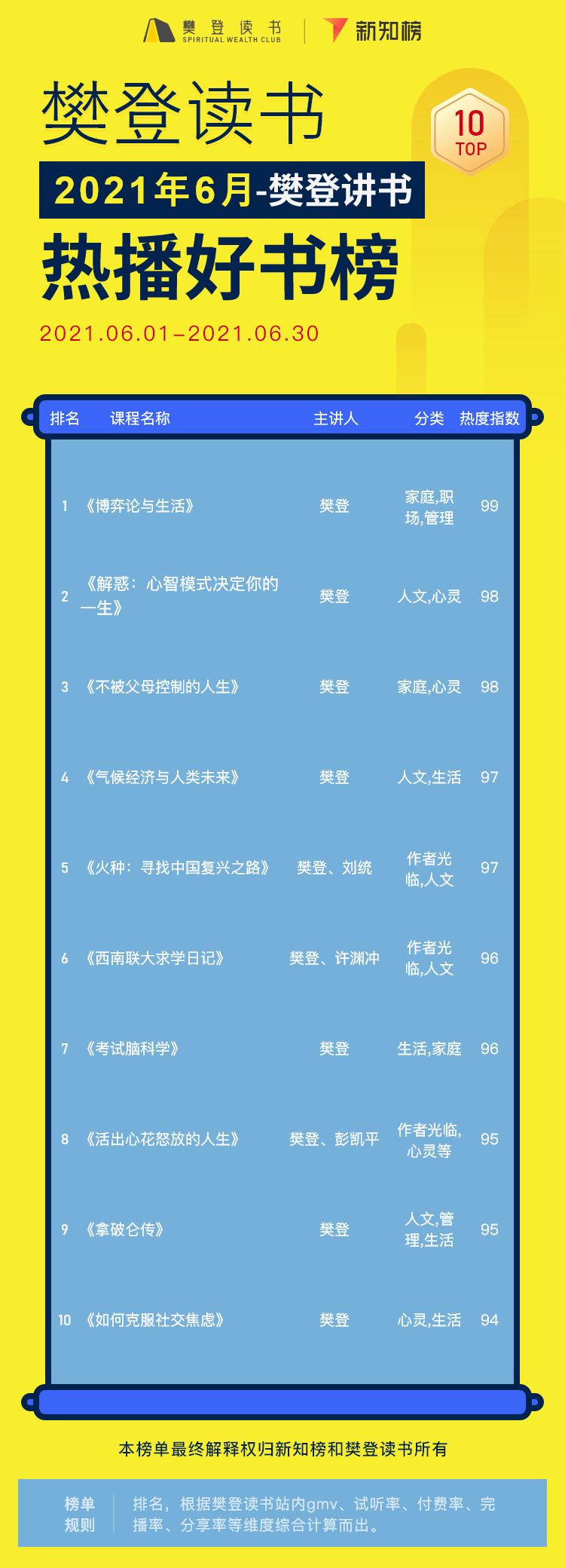 樊登讲书 – 6@2x.png