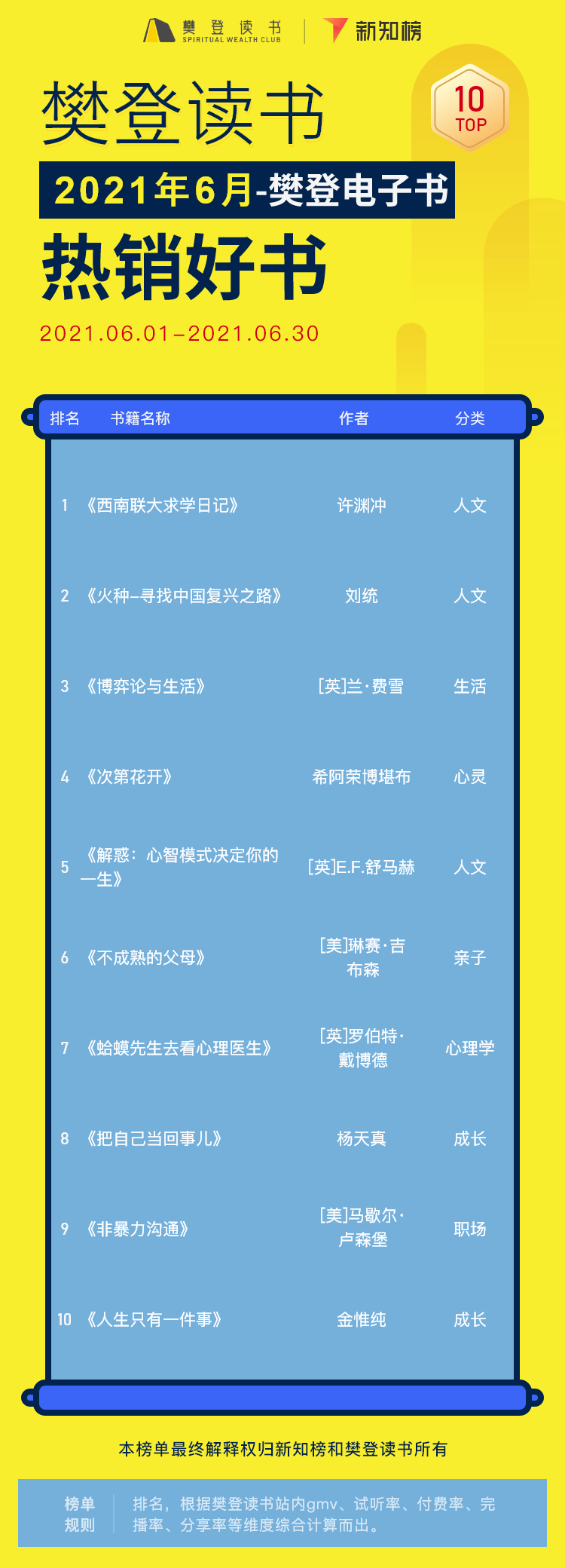 非凡书籍解读 – 11@2x.png