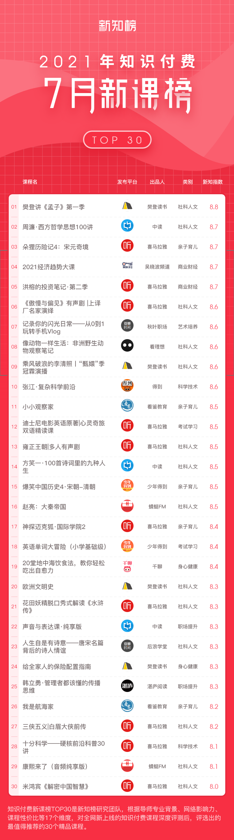 新课榜-无-2021-7@2x.png